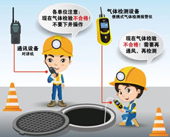 桐庐有限空间安全作业操作规程
